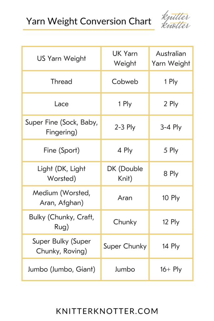 International Yarn Weight Chart Guide